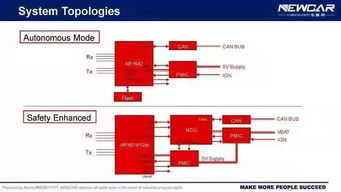 77GHz車載毫米波雷達(dá)系統(tǒng) 軟硬件開發(fā)高級技術(shù)解析