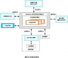 中創軟件產品生命周期管理（PLM）解決方案
