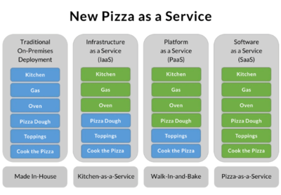 新基建浪潮驅動下的中國云計算行業 計算機系統服務的新紀元
